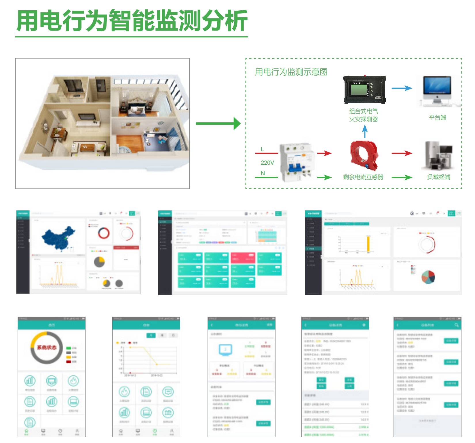 智慧用電安全預(yù)警監(jiān)管平臺“睿衛(wèi)士”