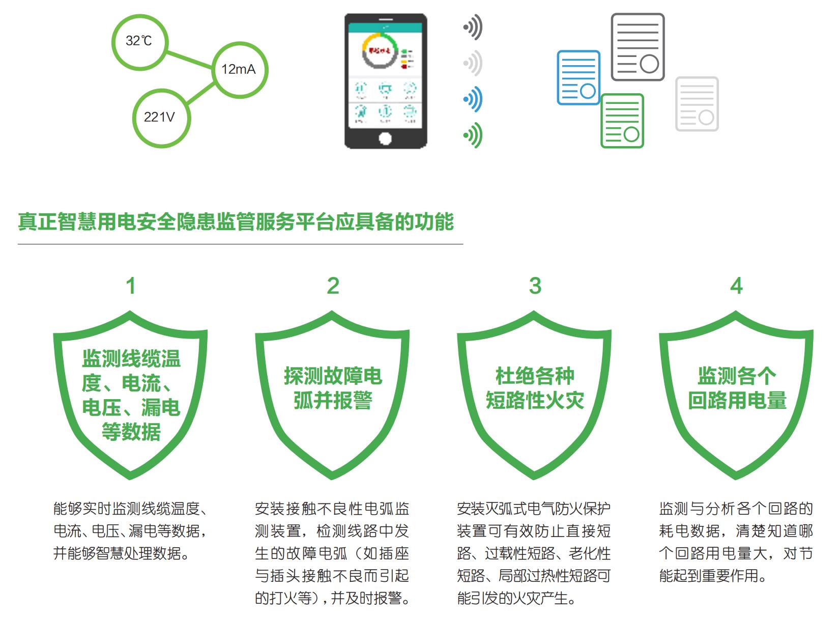 智慧用電安全預(yù)警監(jiān)管平臺“睿衛(wèi)士”